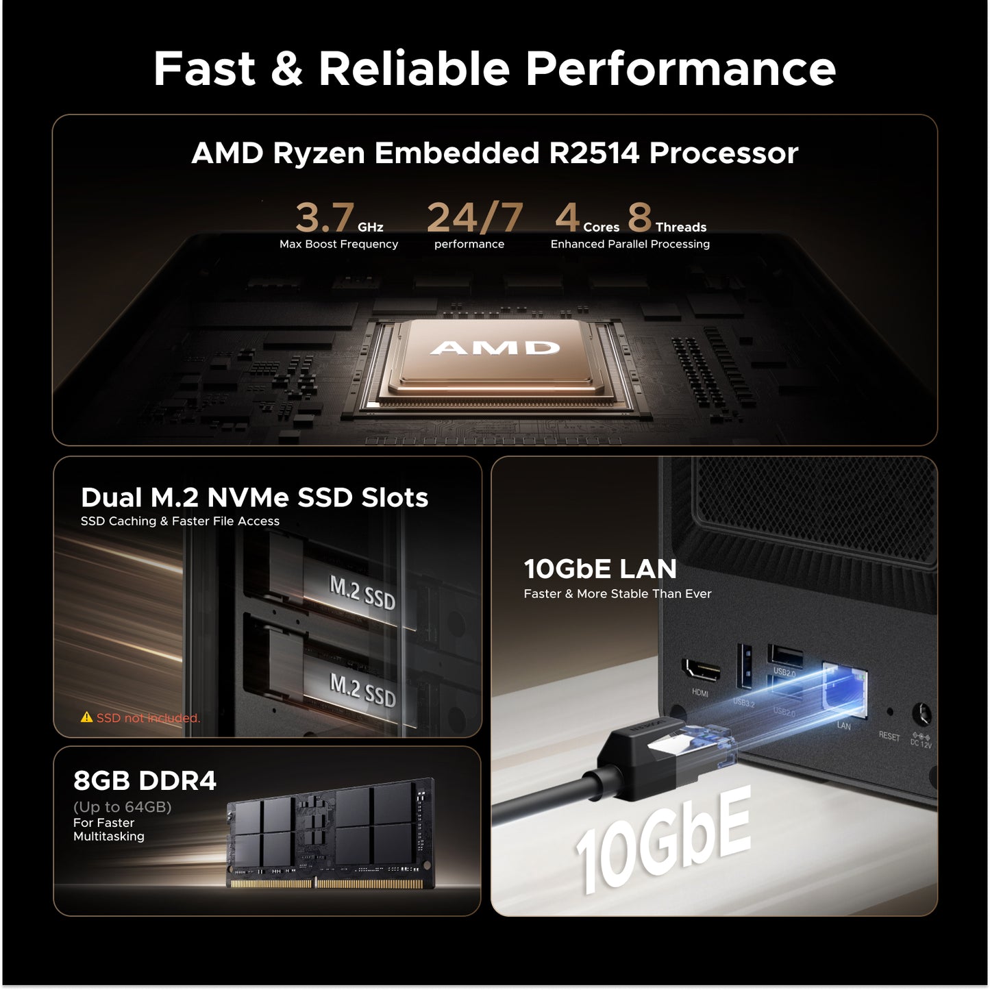 UGREEN NASync DXP2800 GT