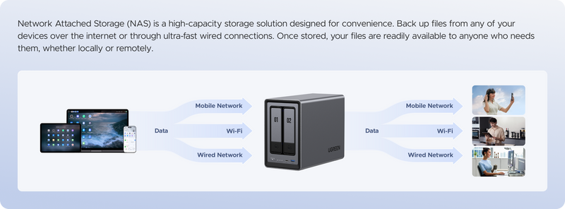 How Does NAS Work?