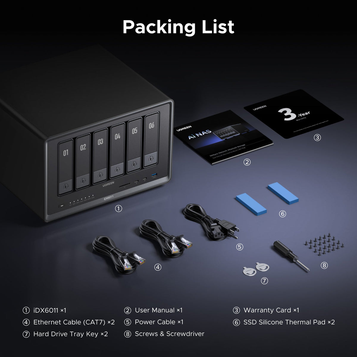 UGREEN iDX6011 package contents including the NAS, user manual, warranty card, Ethernet cables, power cable, thermal pads, drive tray keys, screws, and screwdriver.