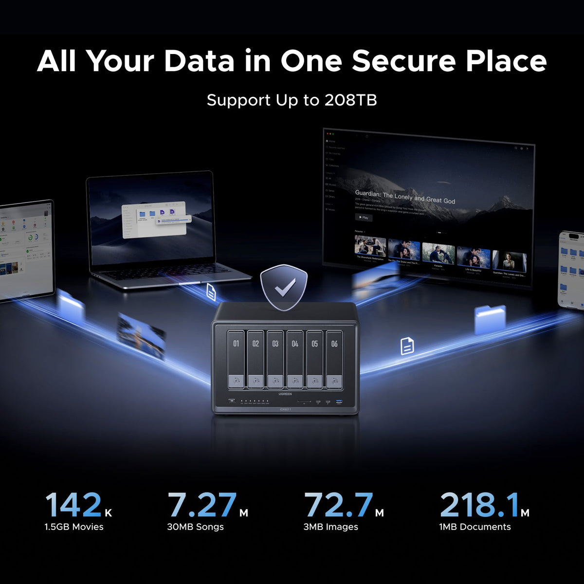 UGREEN iDX6011 AI NAS supports up to 208TB storage capacity, and offers secure place for your data.