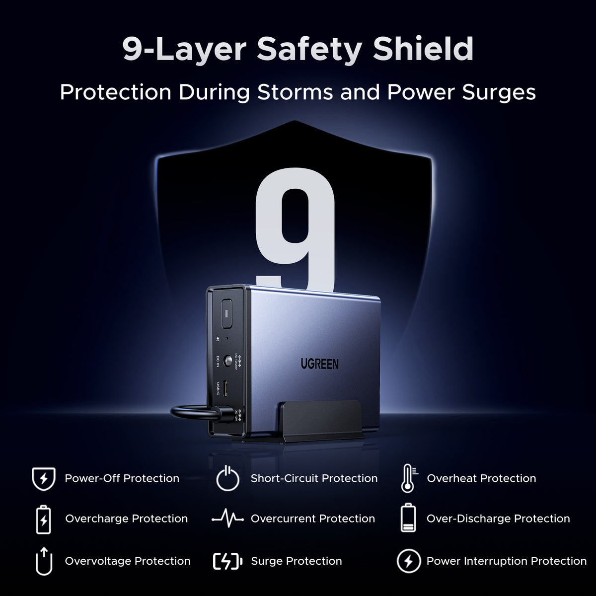UGREEN NAS UPS US2000 72W DC Battery Backup and Surge Protector