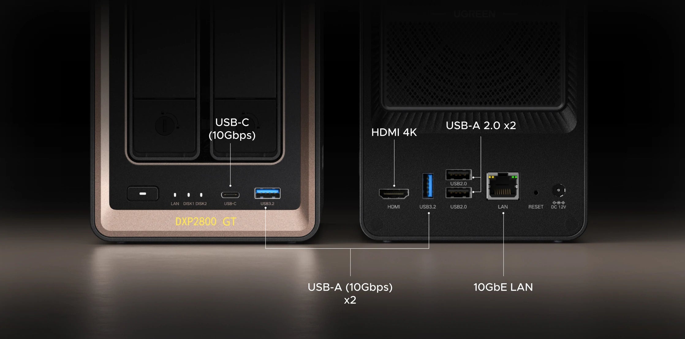 ALL THE CONNECTIONS YOU NEED